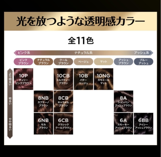 ロレアル パリ オレオリュクス　カラーバリエーション